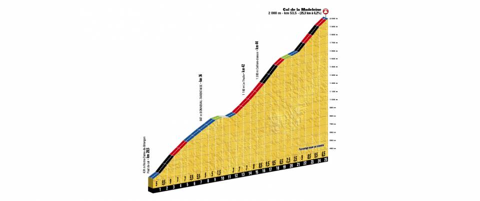 etappe-12-19-juli-2018-van-bourg-saint-maurice-naar-alpe-d`huez-Col-de-madeleine.jpg